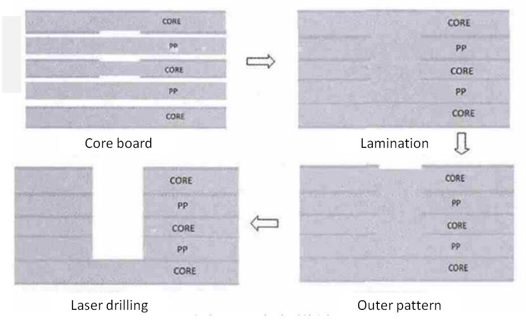 PCB Cavity-Rocket PCB-4