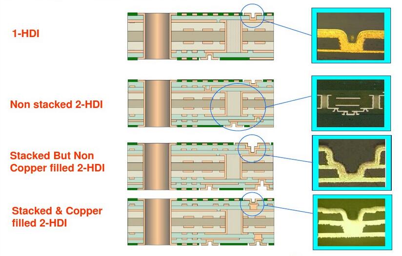customized pcb circuit board hole prototype wide usage-7