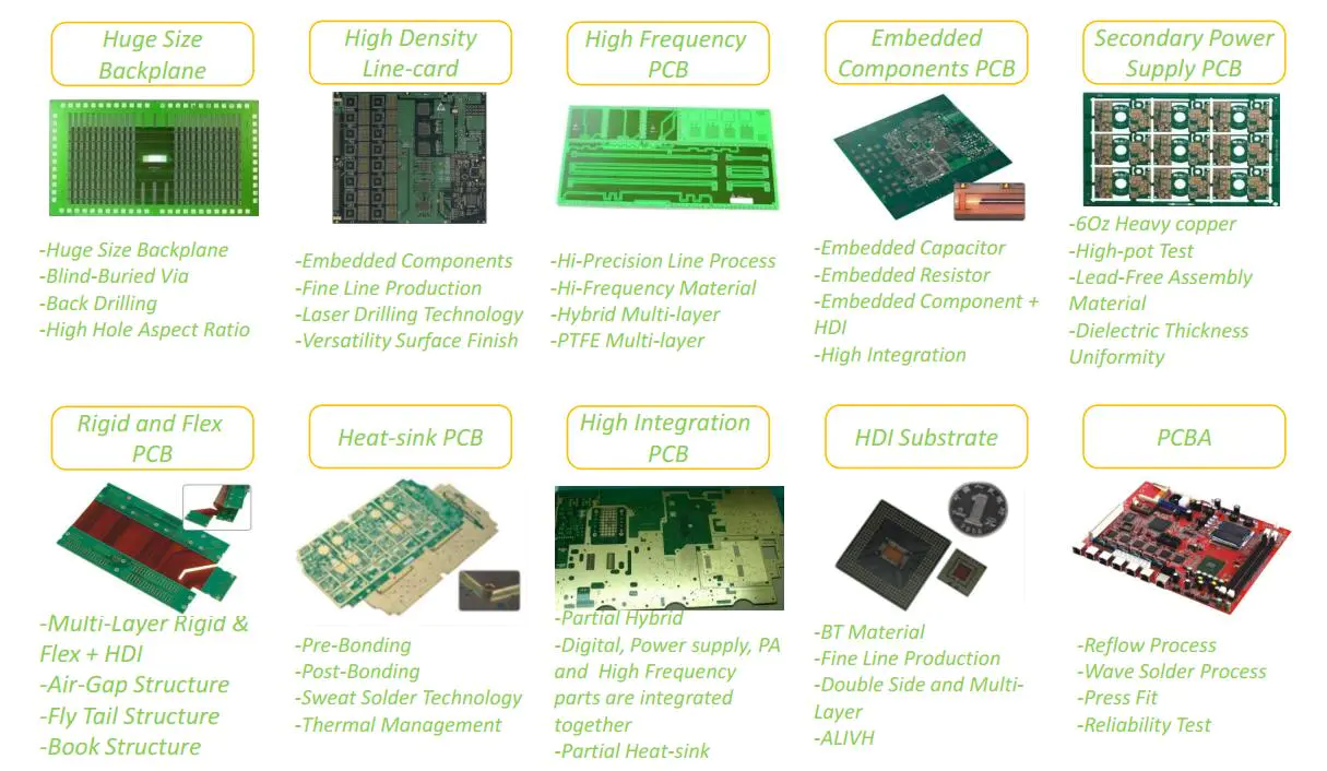 hot-sale double sided printed circuit board turn around digital device Rocket PCB
