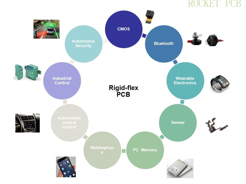 rigid flex pcb