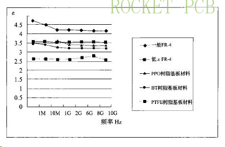 news-Rocket PCB-img