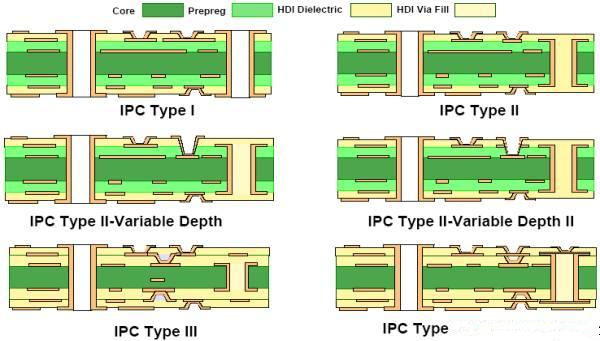 Rocket PCB customized pcb manufacturing prototype wide usage-2