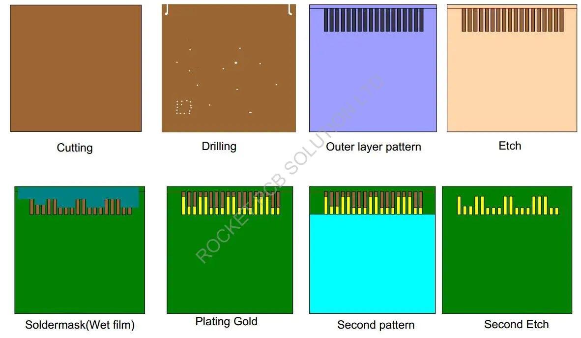 Rocket PCB gold plated holes fingers for import