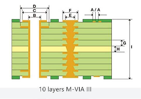dual layer pcb any multilayer layer any-layer pcb manufacture-pcb fabrication, PCB maker, PCB manufa