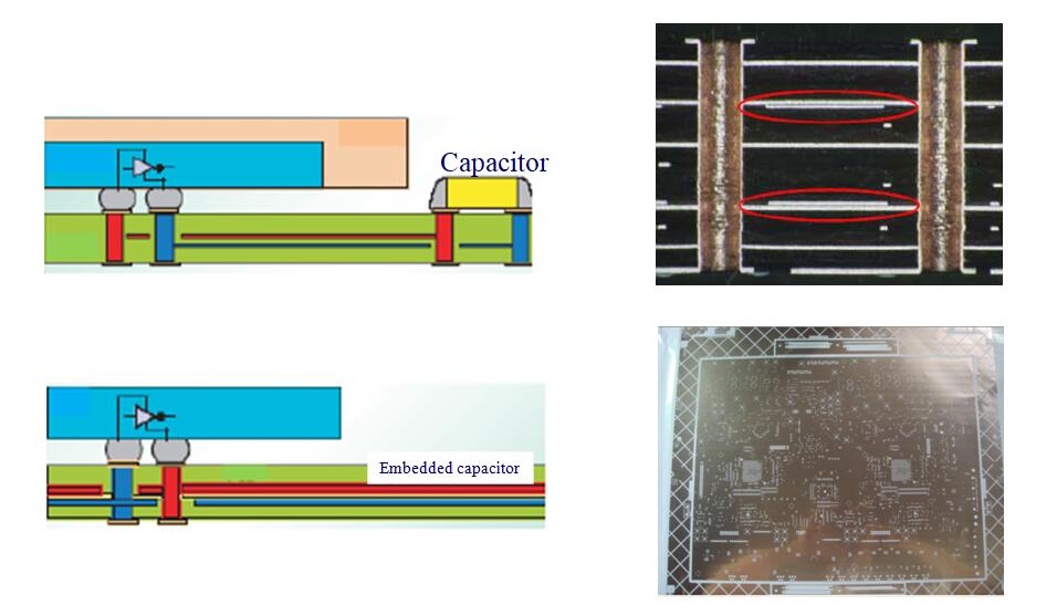 Embedded components in pcb advanced embedded PCB technology-Rocket PCB-img