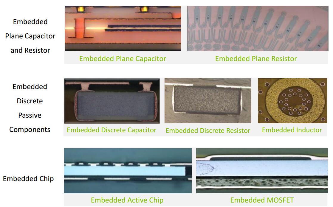 news-Embedded components in pcb advanced embedded PCB technology-Rocket PCB-img