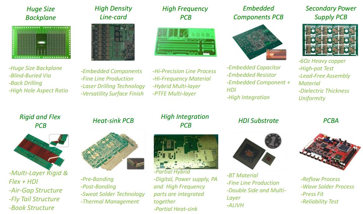 product-Embedded components in pcb advanced embedded PCB technology-Rocket PCB-img