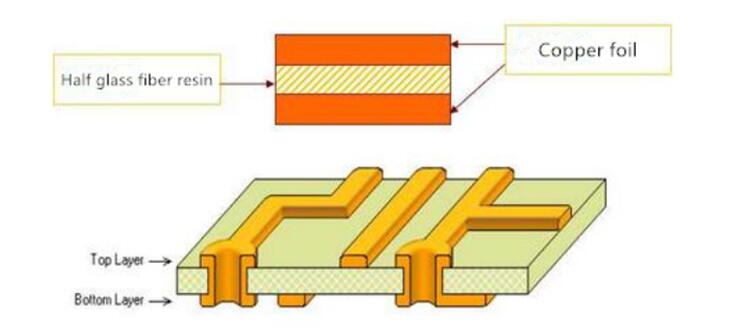 Double sided PCB fabrication