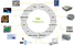hybrid rf pcb manufacturer customized factory price industrial usage