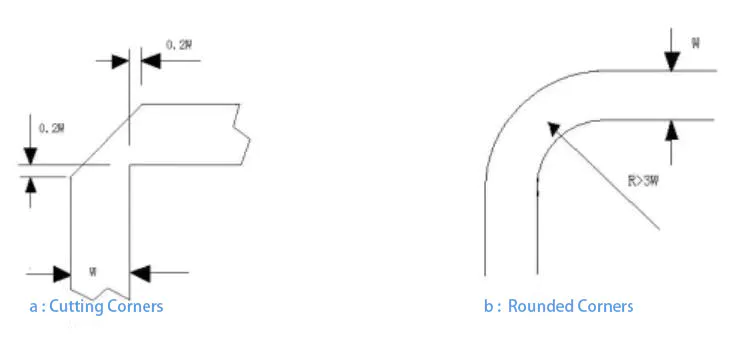How to design an RF PCB? Some common sense you need to know as a novice
