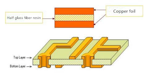 Rocket PCB custom diy double sided pcb sided electronics-1